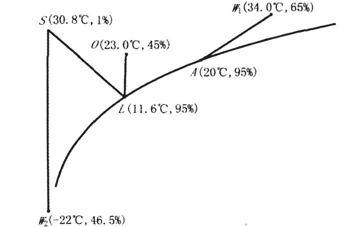 晶圓潔凈無塵廠房凈化空調(diào)設(shè)計實例參考