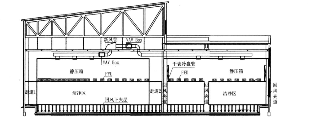 晶圓潔凈無塵廠房凈化空調(diào)設(shè)計實例參考