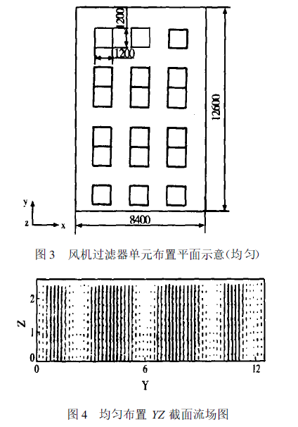 百級潔凈車間氣流組織的優(yōu)化方法