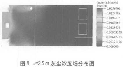 P3生物安全實(shí)驗(yàn)室模擬檢測