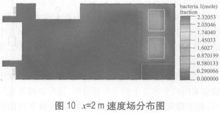 P3生物安全實(shí)驗(yàn)室模擬檢測