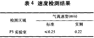 P3生物安全實(shí)驗(yàn)室模擬檢測
