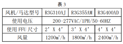 電子無塵車間中FFU發(fā)熱量如何計算才合理？